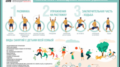 Photo of Физическое развитие и укрепление здоровья
